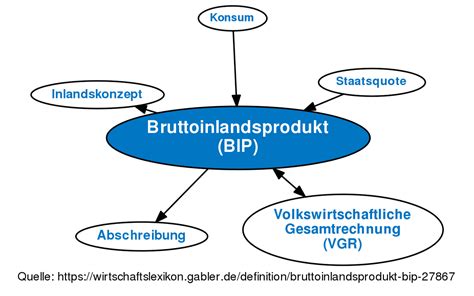bip definition.